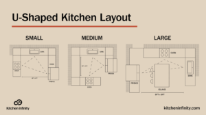 G shaped kitchen layout